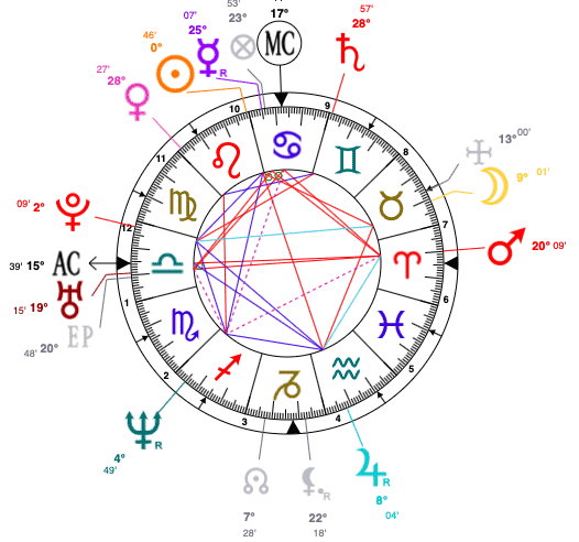 Monica Lewinsky astrology, Sun at 0 degrees in Leo