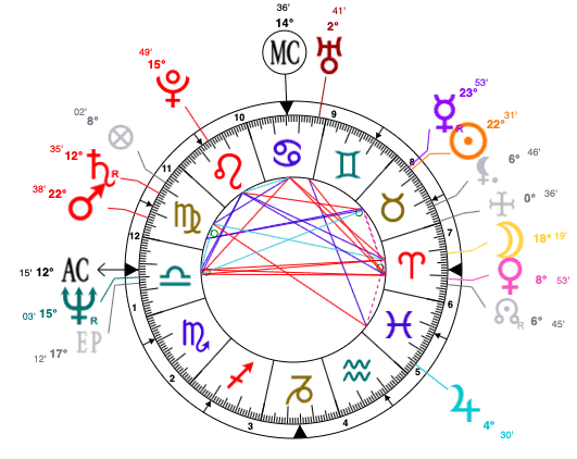 Stevie Wonder- Sun at 22nd degree in astrology