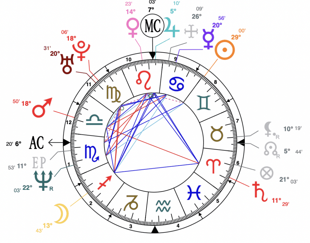 Nicole Kidman astrology natal chart astroniki
ascendant at 6th degree