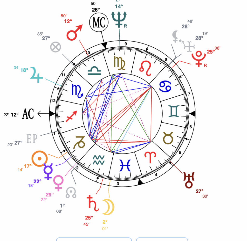 Elvis-Presley-astrology-natal-chart
sun at 17th degree astroniki