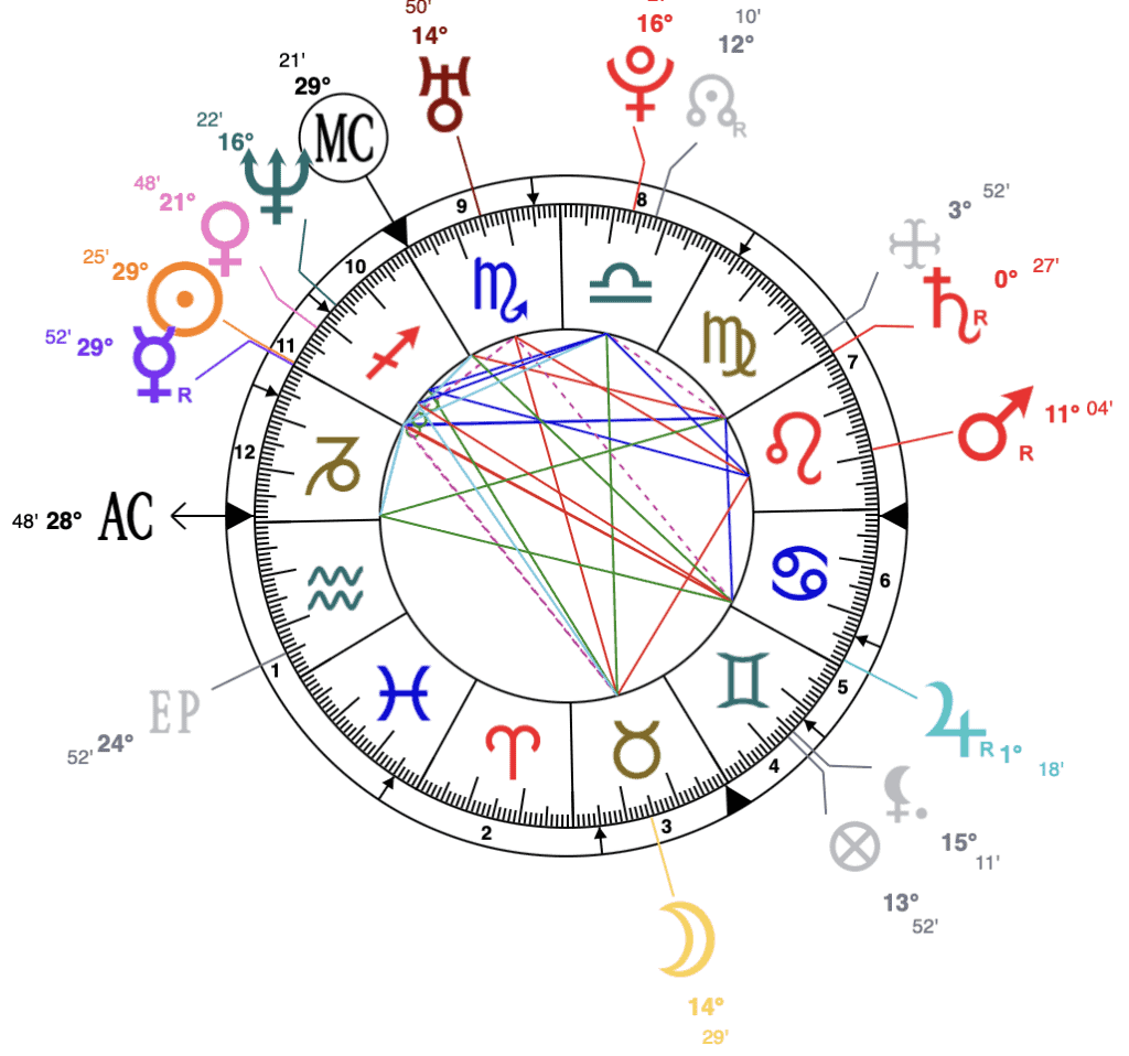 Emmanuel-Macron-astrology-chart