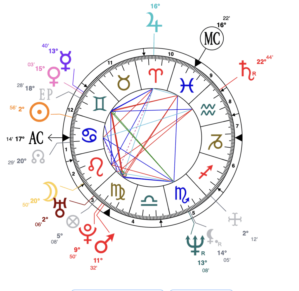 George-MIchael-astrology-natal-chart-astroniki
Ascendant at 17th degree Leo degree astroniki