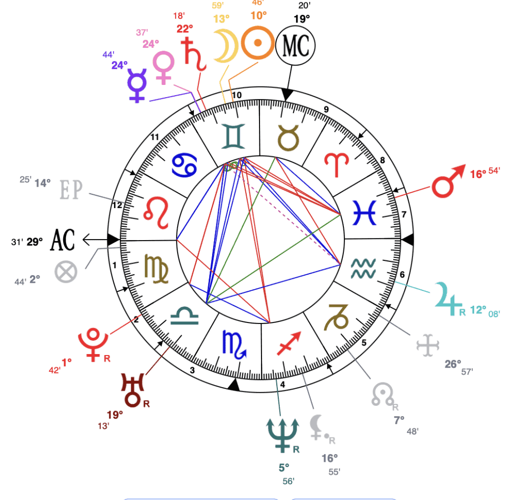 Heidi-Klum-astrology-natal-chart-astroniki MC at 19th degree