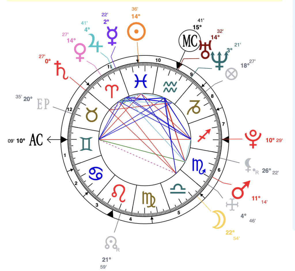 Madison Beer astrology natal chart astroniki sun at 14th degree taurus degree