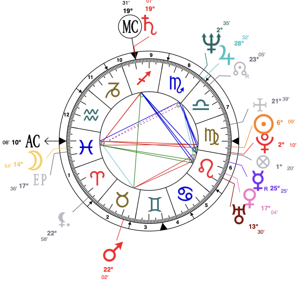 Michael-Jackson-astrology-natal-chart astroniki moon at 14th degree moon at taurus degree