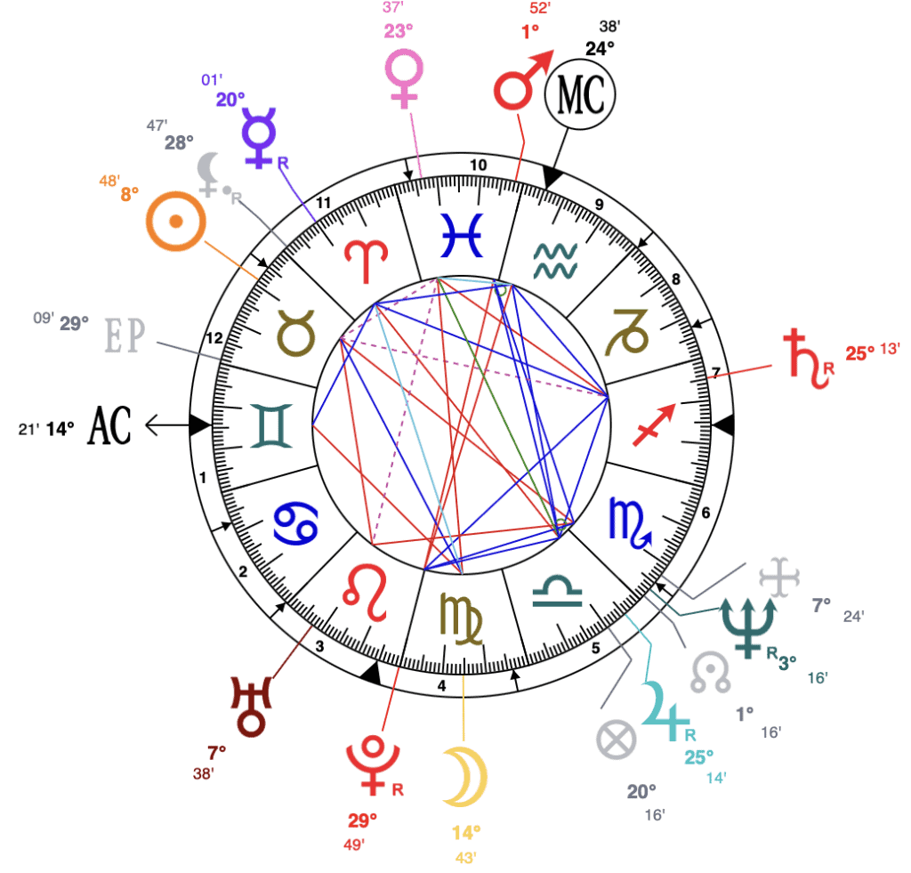 Michelle Pfeiffer astrology natal chart astroniki
meaning of the 14th degree in astrology, ascendant 14th degree