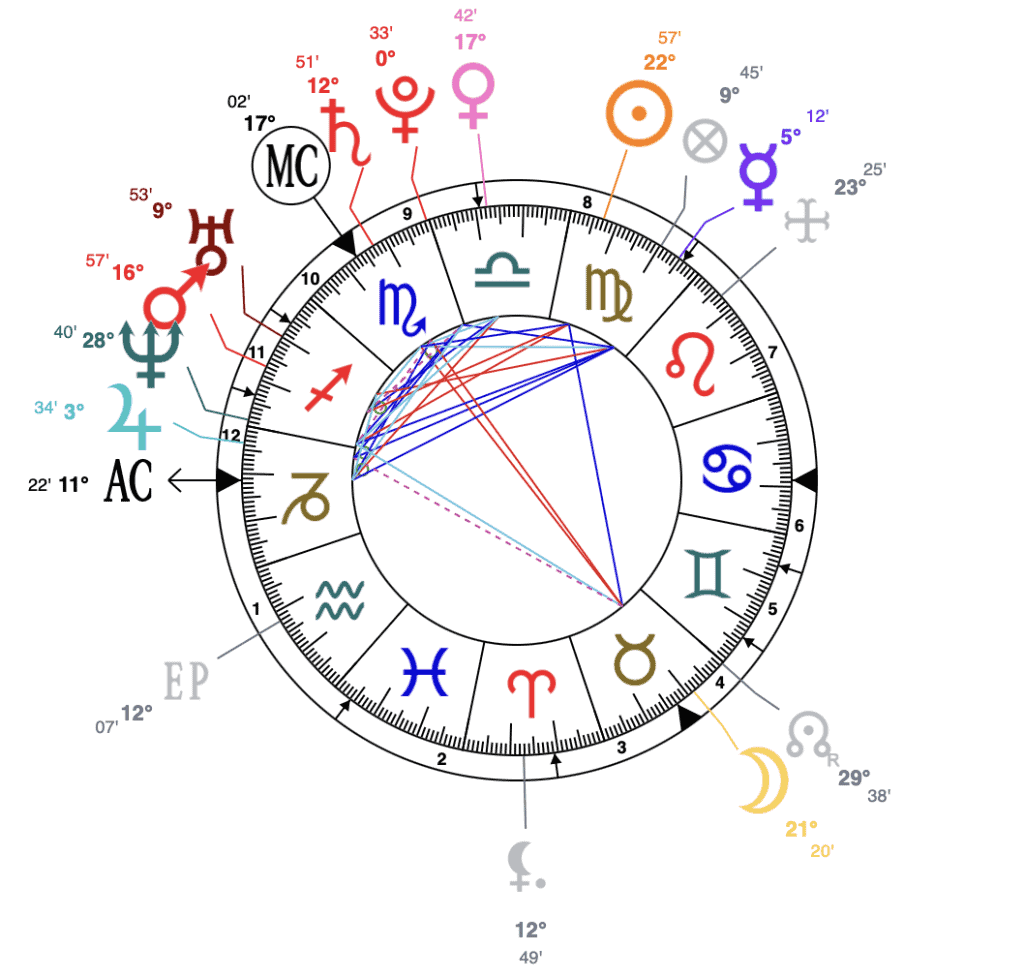 Prince-Harry-astrology-natal-chart