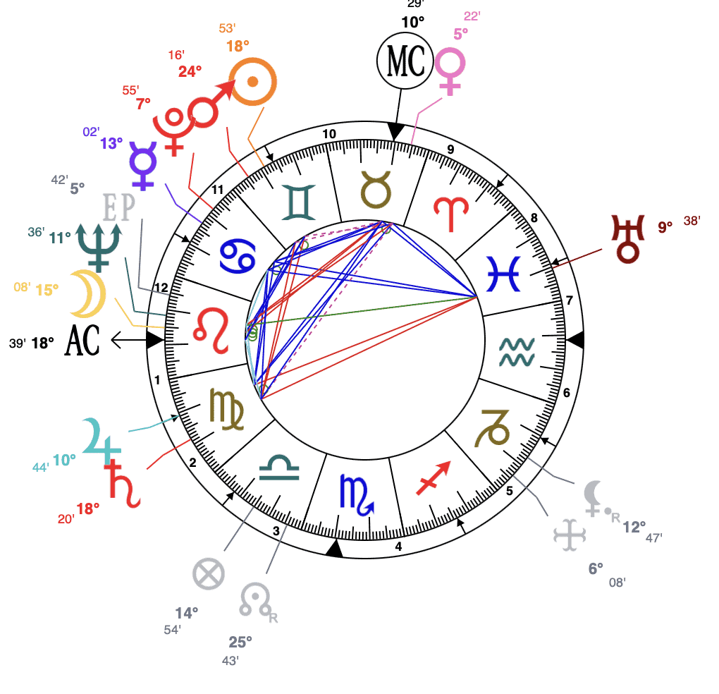 Prince-Philip-Duke-of-Edinburgh-astrology-natal-chart