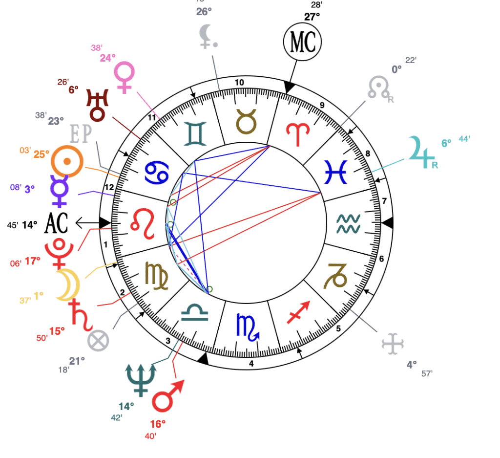 Richard-Branson-astrology-natal-chart astroniki
ascendant at 14th degree in astrology chart taurus degree