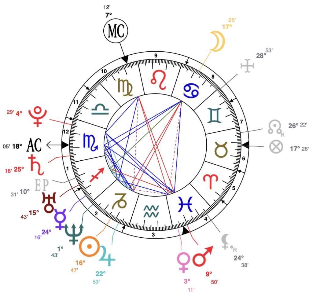 Sir-lewis-hamilton-astrology-chart-astroniki