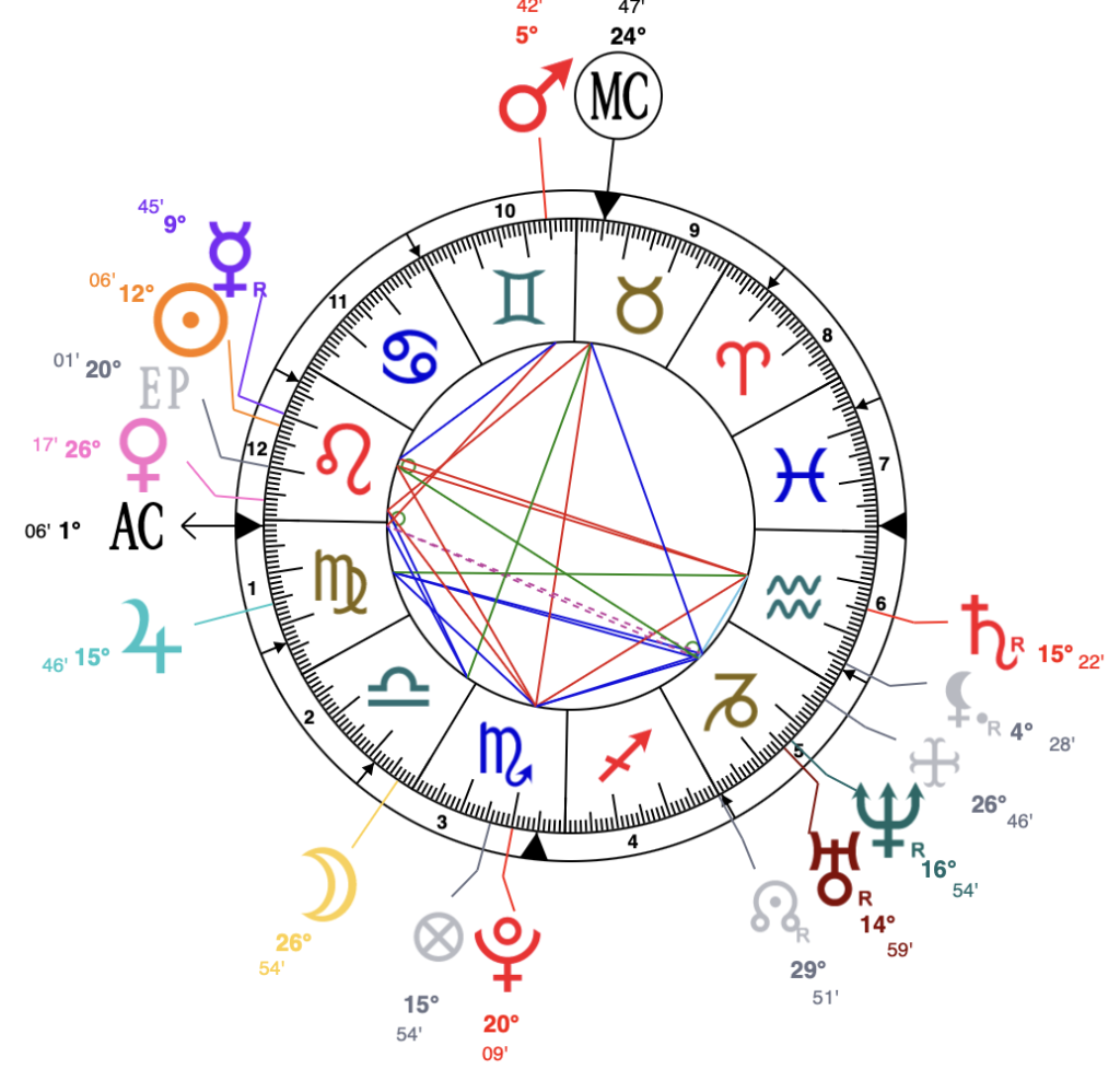 Dylan-Sprouse-astrology-natal-chart-astroniki