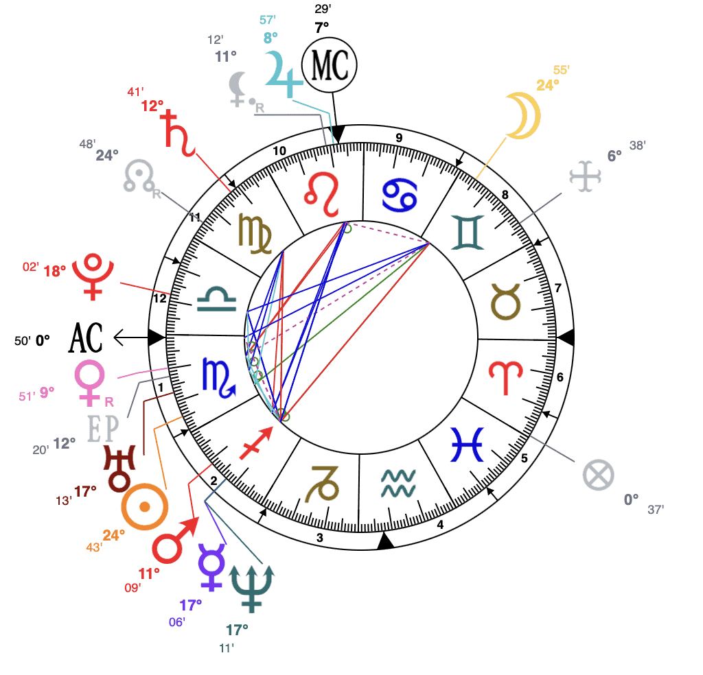 Rachel-McAdams-astrology-natal-chart-astroniki