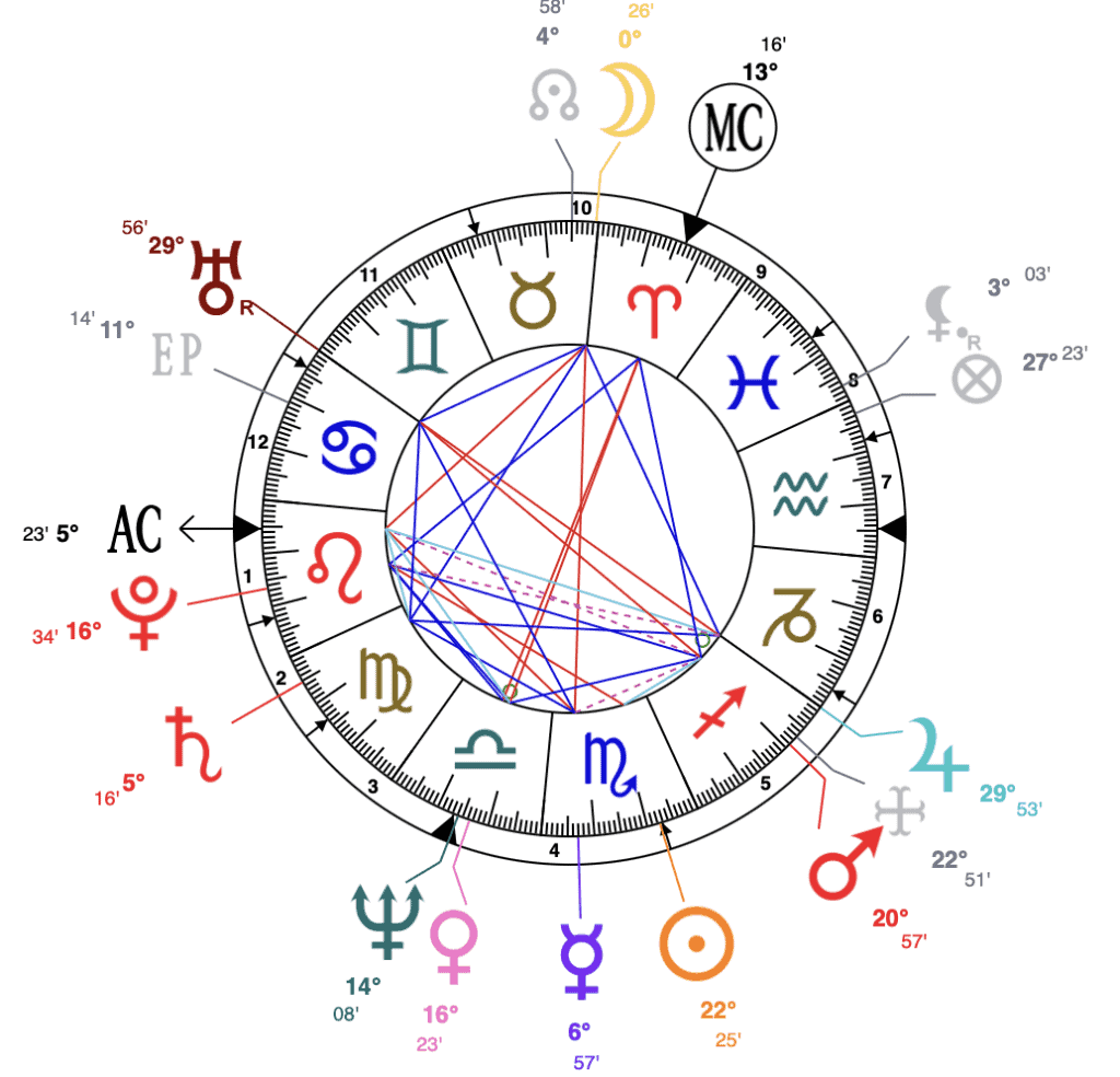 King Charles III astrology chart
meaning of moon at 0 degree in astrology