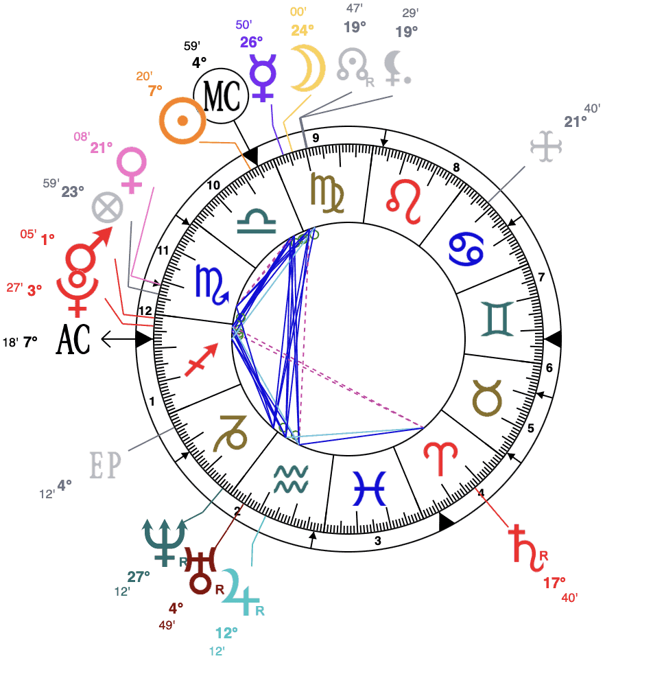 Max Verstappen astrology chart 
