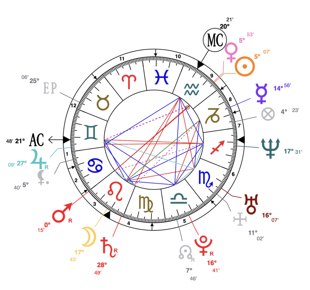 Volodymyr Zelenskyy astrology chart
Mars at 0 degree in Leo
Mars at 0 degree in astrology