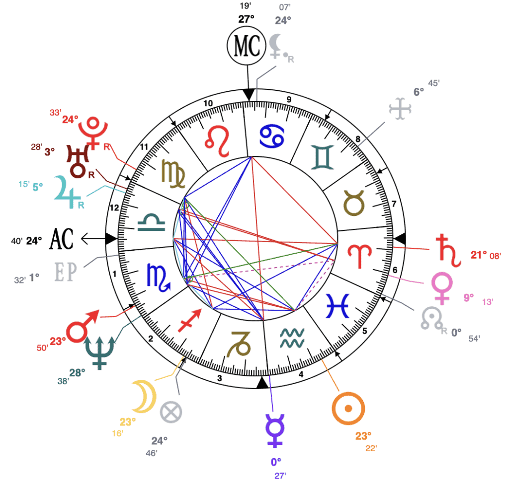 Jennifer Aniston astrology chart, meaning of the 0 degrees in astrology
mercury at 0 degree in astrology meaning