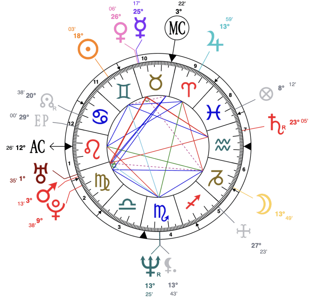 Johnny-Depp-astrology-chart-sun-in-gemini-at-18th-degree-astroniki