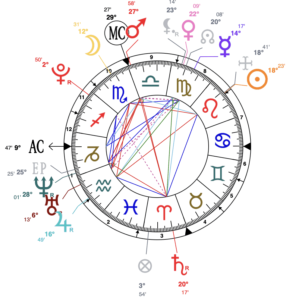 Kylie-Jenner-astrology-chart-sun-at-18th-degree-in-leo-astroniki