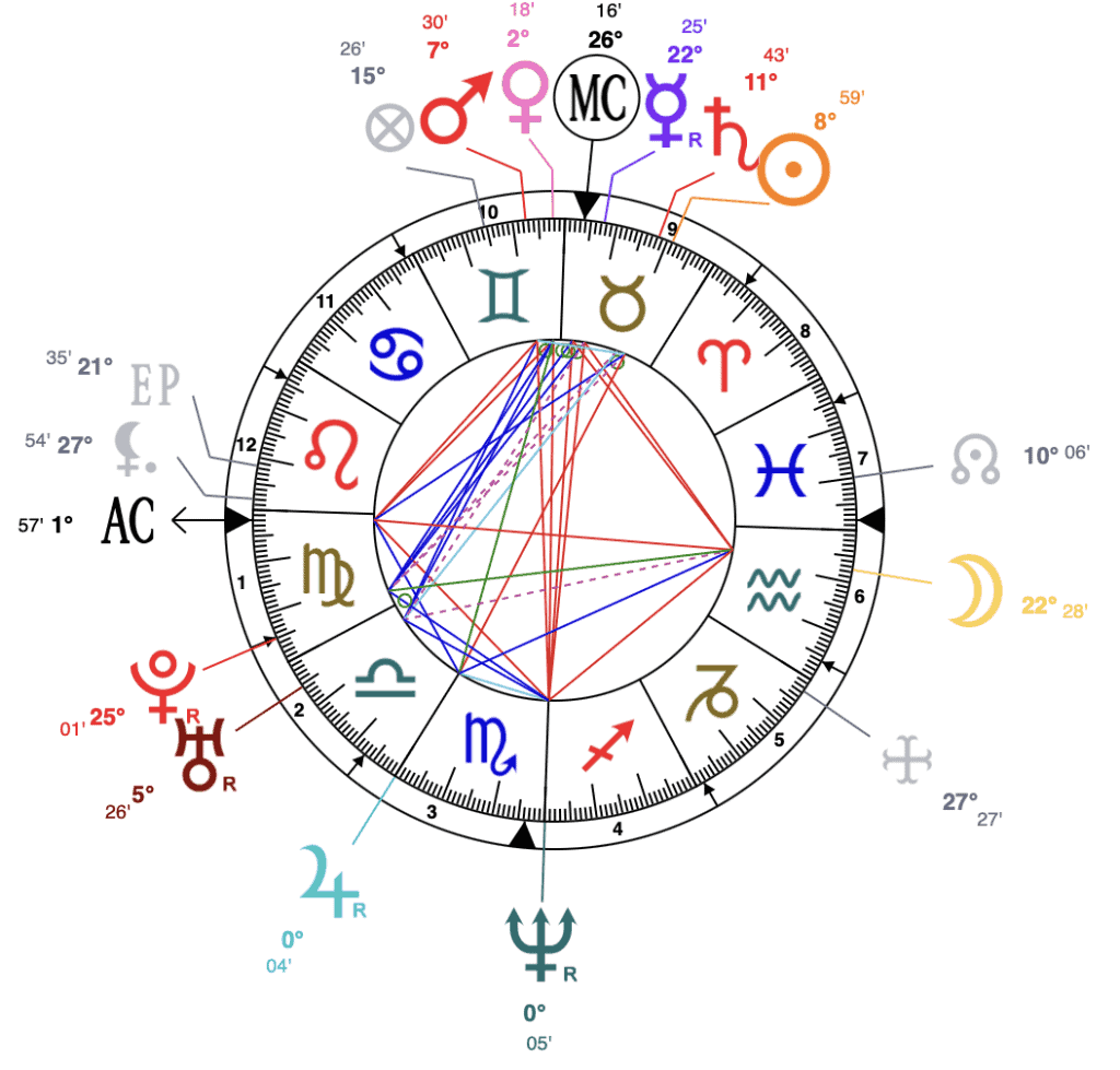 Uma-Thurman-astrology-natal-chart-astroniki
