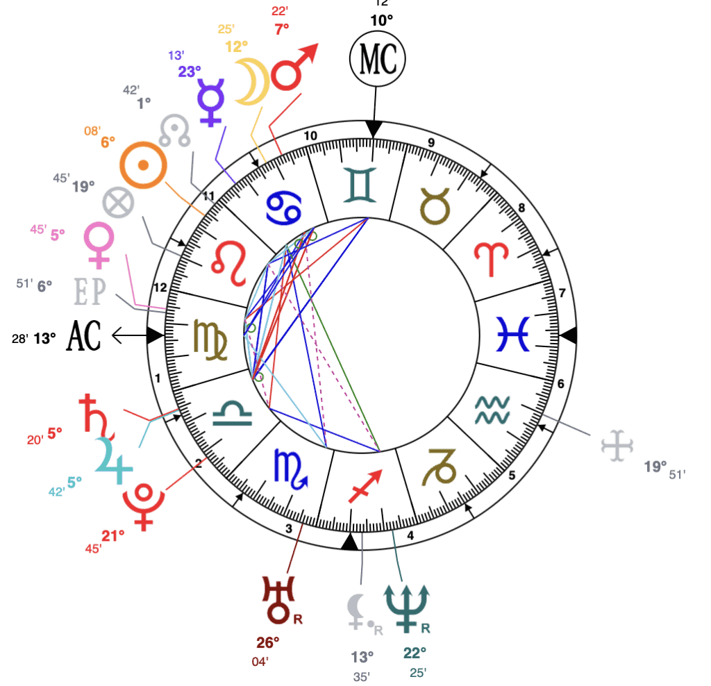 Fernando-Alonso-astrology-natal-chart-astroniki