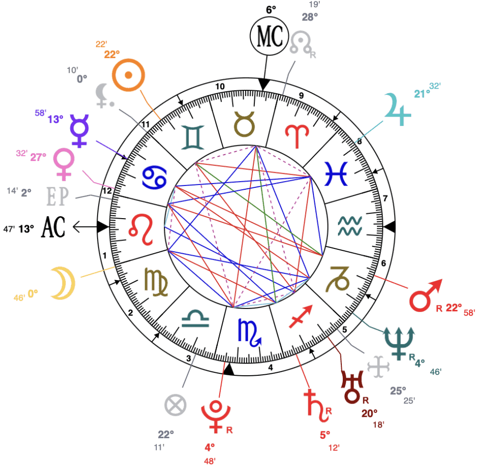 Ashley Olsen astrology natal chart