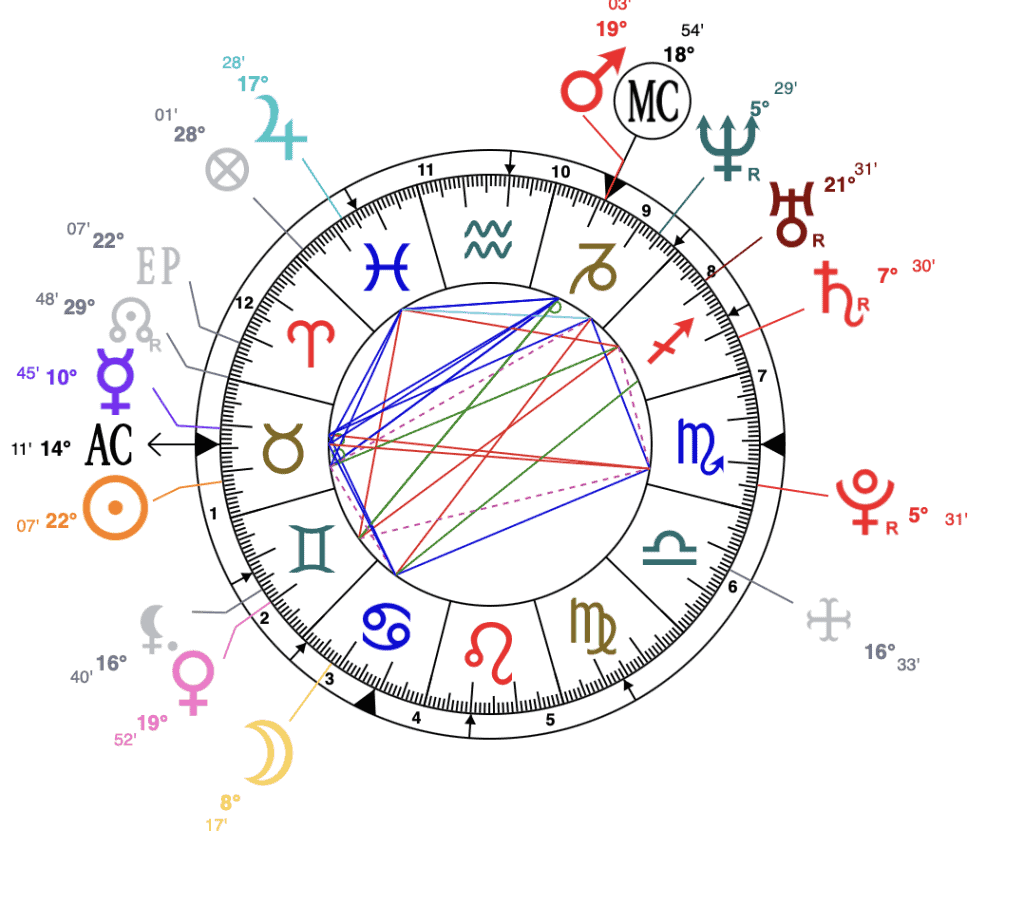 Robert Pattinson astrology birth chart, sun at 22nd degree in the natal chart