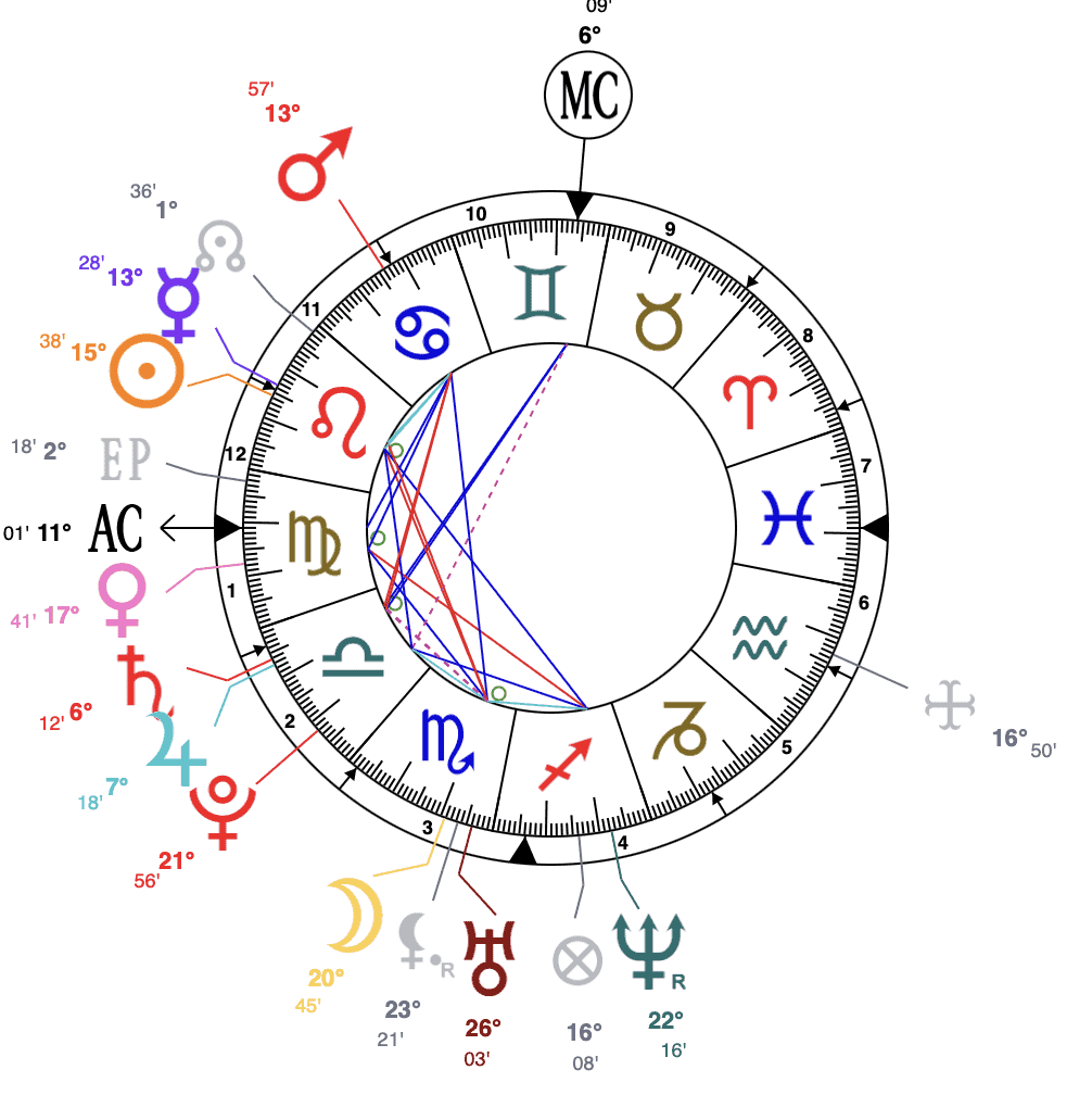 Roger Federer Astrology natal chart
meaning of the 13th degree


